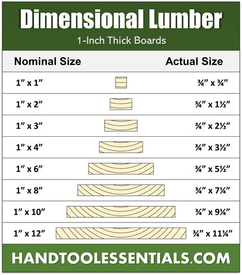 nominal thickness vs actual thickness